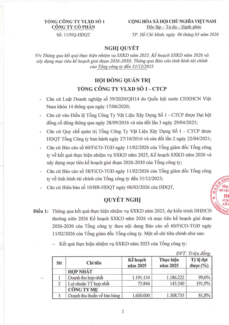 Nghị quyết HĐQT V/v Thông qua kết quả thực hiện nhiệm vụ SXKD 2025 và kế hoạch 2026